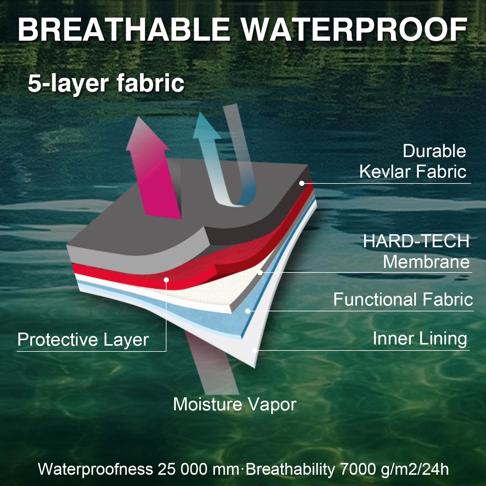 Goture 5 couches imperméable à - Fishing Waders Breathable avis et prix